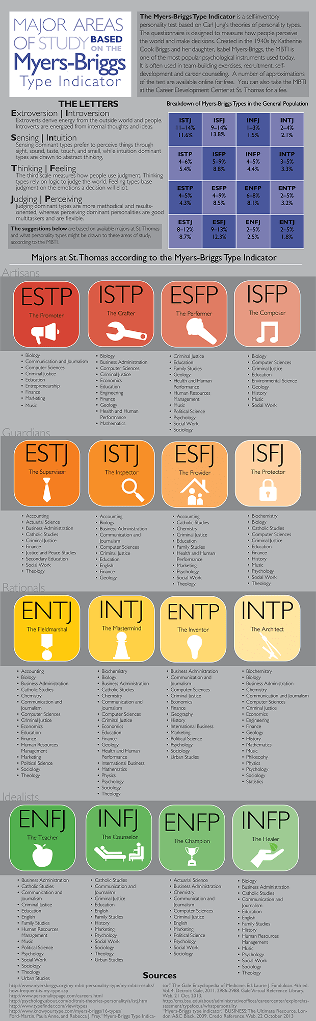 131023_myers-briggs_personality_types_infographic_updated